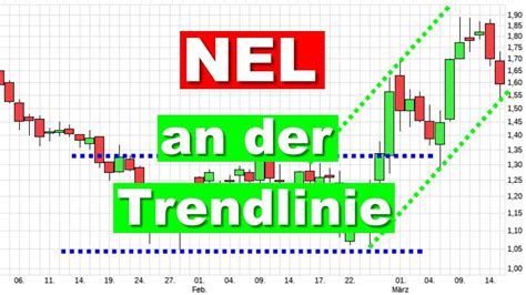 Nel Aktie Charttechnik Aktienanalyse Aktien Investieren Analyse