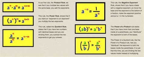 8ee1 Laws Of Exponents Mr Smalls Eighth Grade Math Class