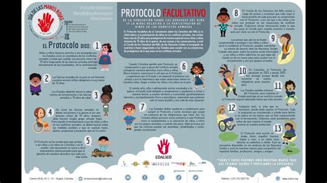 Protocolo facultativo de la CDN relativo a la participación de niños en