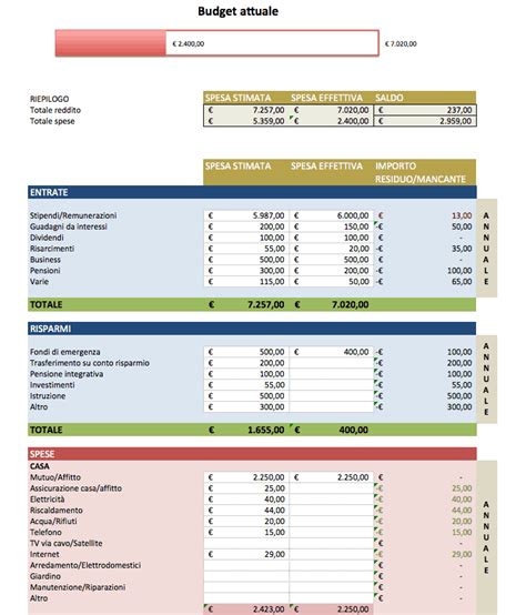 Modelli Excel Per Il Budget Gratuiti Per Qualsiasi Uso