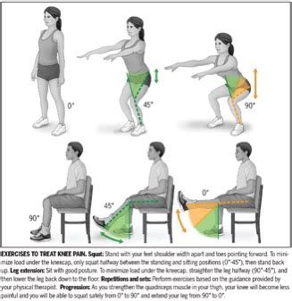 How Effective is Physical Therapy in Treating Knee Osteoarthritis?