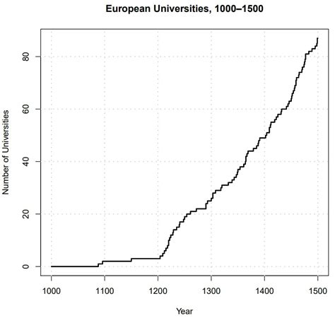 Gilles Deleuze on Twitter 2 Üniversite sayıları 1200 yılından sonra