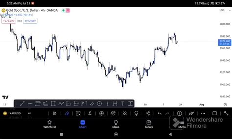 Trader Muru On Twitter Xauusd Parabola Break Move Was