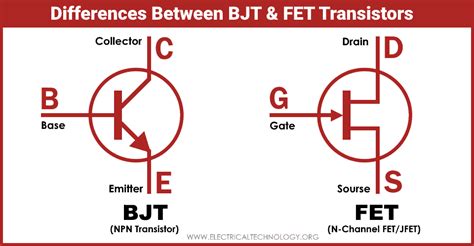 What is the Difference between BJT and FET Transistors?