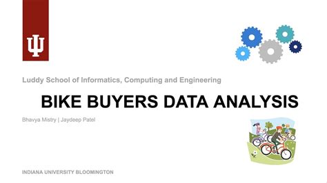 Bike Sales Data Analysis Youtube