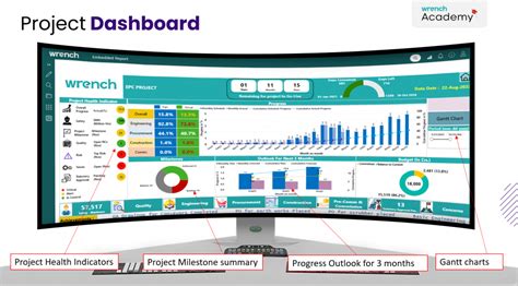 A Practitioners Approach To Implementing Digital Project Management