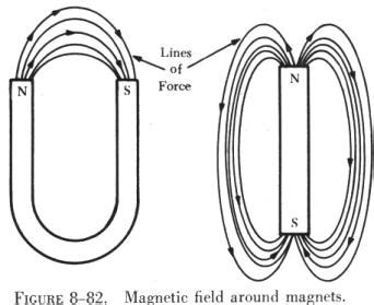 forces - Magnetic levitation project - Physics Stack Exchange