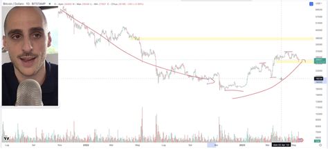 Analisi Bitcoin Il Momento Decisivo Ecco Cosa Sta Per Succedere