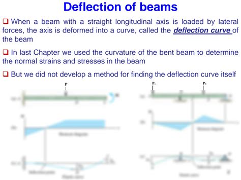 Solution Determination Of Deflection Of Beams By Integration Of The