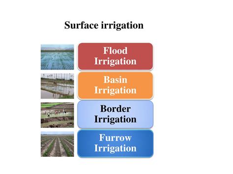 Ppt Irrigation Methods Powerpoint Presentation Free Download Id