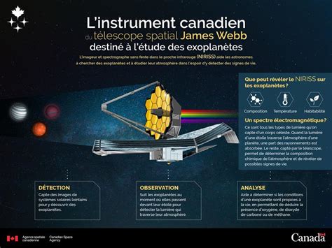 NIRISS l instrument canadien du télescope spatial James Webb destiné à