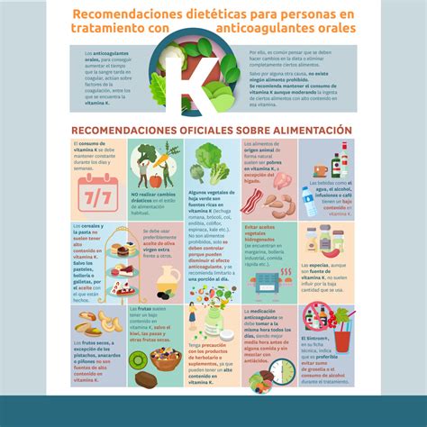 INFOGRAFÍA Recomendaciones dietéticas para personas en tratamiento