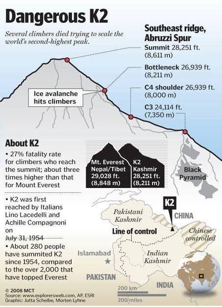 Is K2 Higher Than Everest? And Why It Is Harder To Climb - Dare Soul