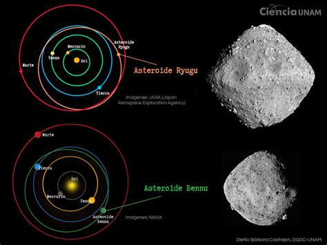 Asteroides ¿qué Nos Dicen Sobre La Formación De Nuestro Sistema Solar Ciencia Unam