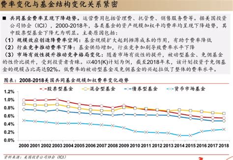 公募基金降费大幕开启，谈谈对行业的影响和思考新浪财经新浪网