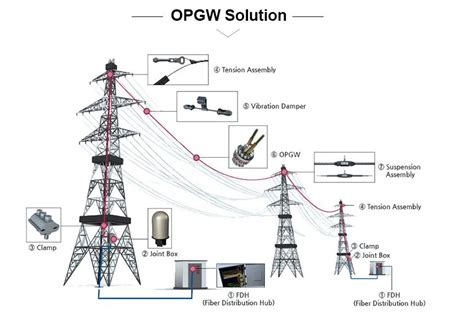 What Is Adss Fiber Optic Cable Unitekfiber Solution