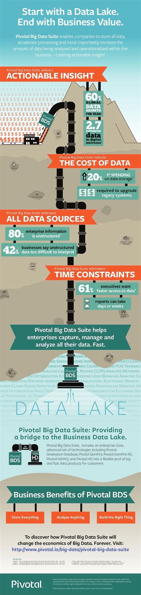 Pivotal Big Data Suite: Providing a bridge to the Business Data Lake