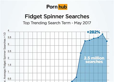Apparently People Love Getting Off To Fidget Spinner Porn But We Re Not Gonna Judge Maxim