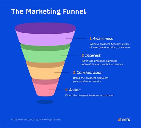 Unleash Your Sales Potential Proven Strategies For Powerful Funnel