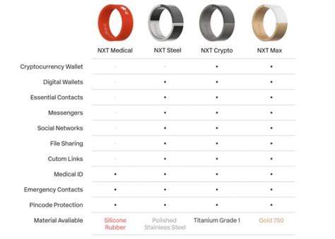 NXT Ring offers NFC payments, passwords, logins and more - Geeky Gadgets