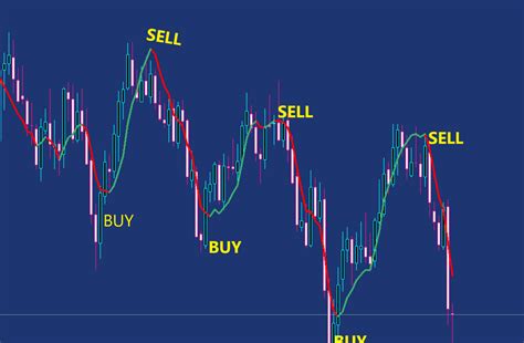 Fx Sniper Indicator Mt4 Download Fx141 Com