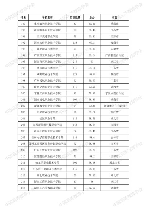 2022全国普通高校学科竞赛排行榜发布！ 新闻资讯 我爱竞赛网