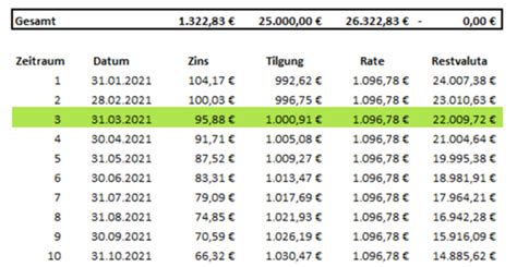 Kostenlose Excel Vorlage Für Den Tilgungsplan Für Kredite