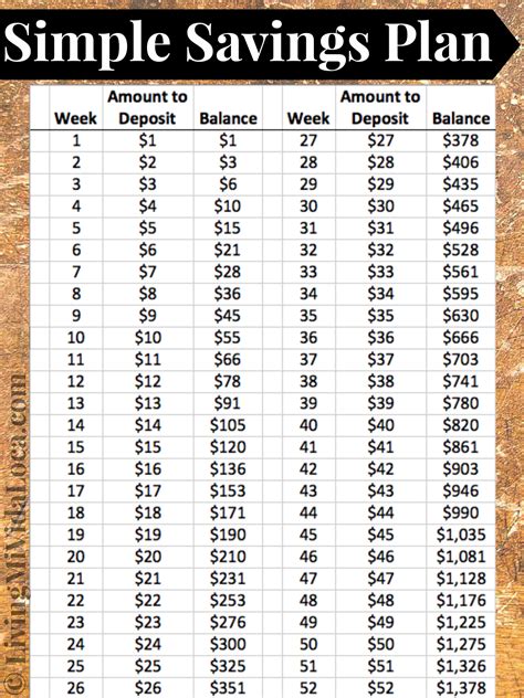 52 Week Savings Plan Printable And At The End Of The Year Youll