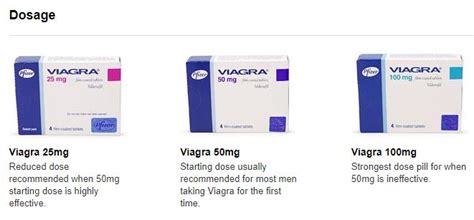 威而鋼劑量：25mg50mg100mg哪個更好 Viagra Xshop台灣藥局