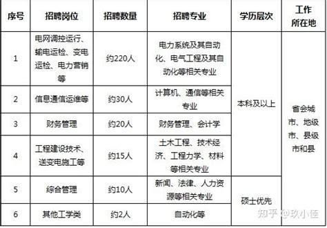 2021江苏电网一批招聘录用数据分析！ 知乎