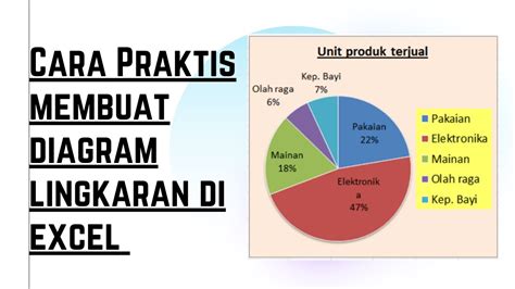 Cara Membuat Pie Chart Persen Di Excel Cara Praktis Membuat Diagram Lingkaran Di Excel Termasuk