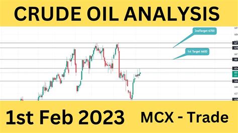 Live Crude Oil Analysis Crude Oil Mcx Crude Oil Trading 01 Feb 2023