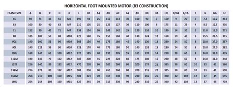 Foot Mounted Foot Mounted Motor Foot Mounted Manufacturer Flange