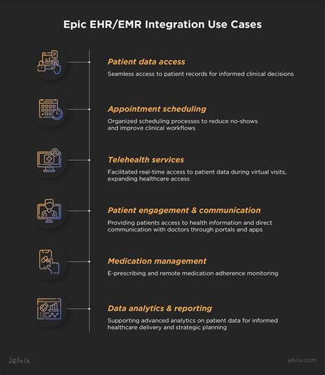 Ehr Api Integration A Full Guide On Choosing An Api Solution