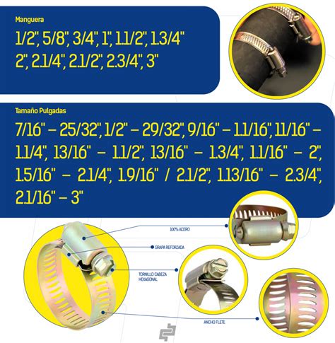 Abrazadera Power Tech Acero Carb N Bp Ecuador