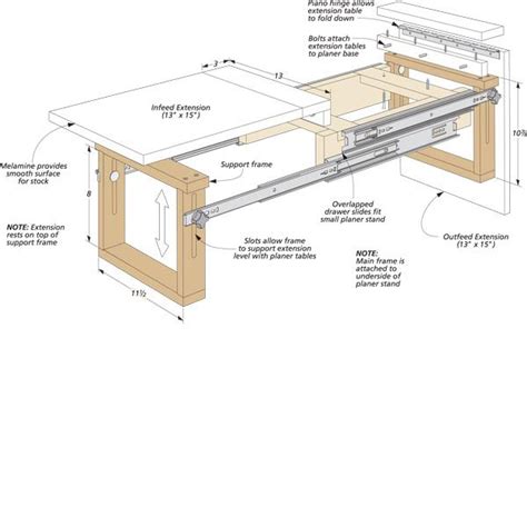 Thickness Planer Upgrade in 2024 | Wood planer, Woodworking planer ...