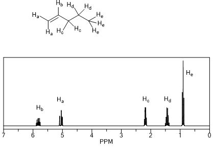 How Many Different Resonances Is Present In The 1 H NMR Spectra Of 1