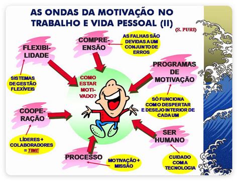 O Mundo Da Administra O Motiva O O Eterno Desafio Na Empresa E Na