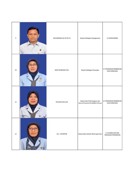 Dinas Pendidikan Pemuda Dan Olahraga DIY INFORMASI ASN DINAS DIKPORA DIY