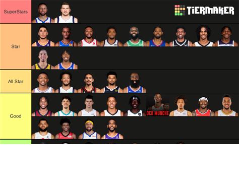 Ranking The Best Guards In The Nba Season Tier List Community