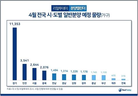 4월 분양권 전매제한 완화 분양 시장 훈풍불까