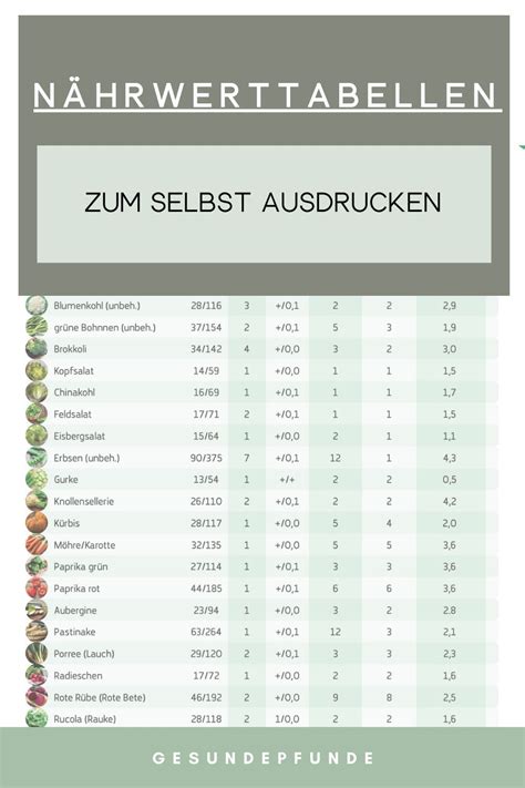 Unsere Kostenlosen Kalorientabellen Zum Ausdrucken Zeigen Dir Sofort