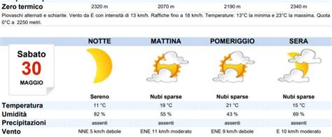 Meteo Ferrara Oggi Sabato Maggio Nuvoloso Meteoweek