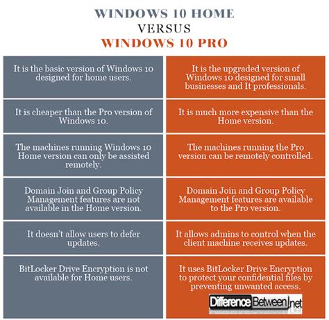 Quais Sao As Diferencas Entre O Windows Home E O Windows Pro Images