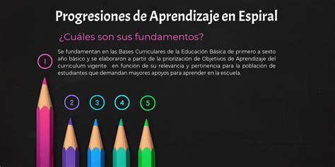 Progresiones De Aprendizaje En Espiral