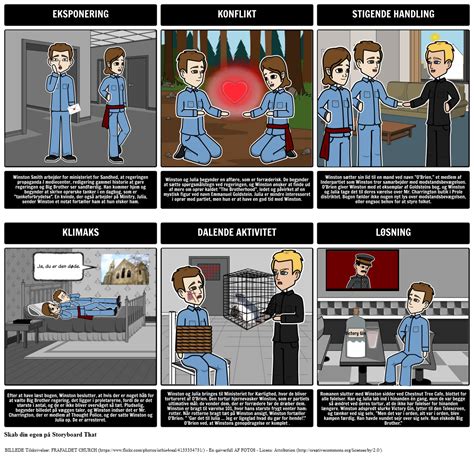 Plot Diagram I 1984 Eksempel Storyboard Por Da Examples