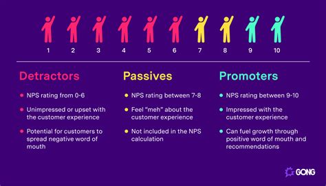 Benefits And Drawbacks Of Net Promoter Score Templates Sample Printables