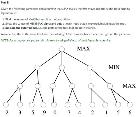 Solved Given The Following Game Tree And Assuming That MAX Chegg