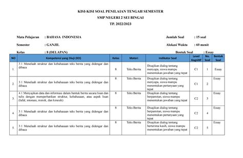 Kisi Kisi B Indonesia Kelas 8 Kisi Kisi Soal Penilaian Tengah Semester Smp Negeri 2 Sei Bingai