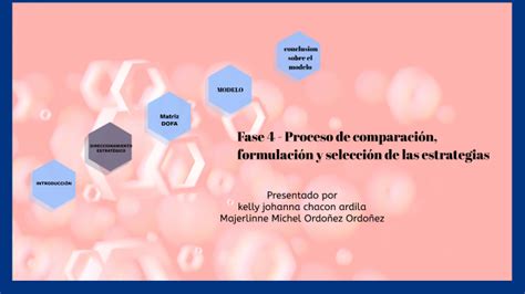 Fase Proceso De Comparaci N Formulaci N Y Selecci N De Las